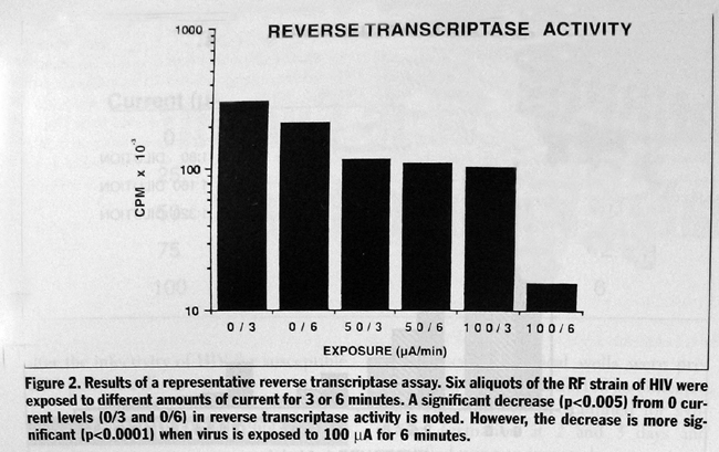 Figure 2 Kaali & Lyman 1996 Report